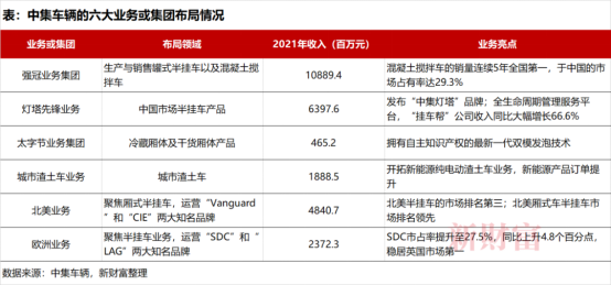 【新財富】營收276.5億！高端制造隱形冠軍中集車輛戰略再升級，2022年業績穩了？1754.png