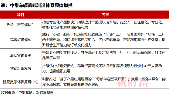 【新財富】營收276.5億！高端制造隱形冠軍中集車輛戰略再升級，2022年業績穩了？4525.png